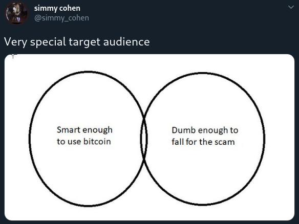 target audience